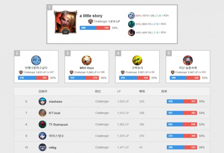 下难忘的篇 下难忘的篇